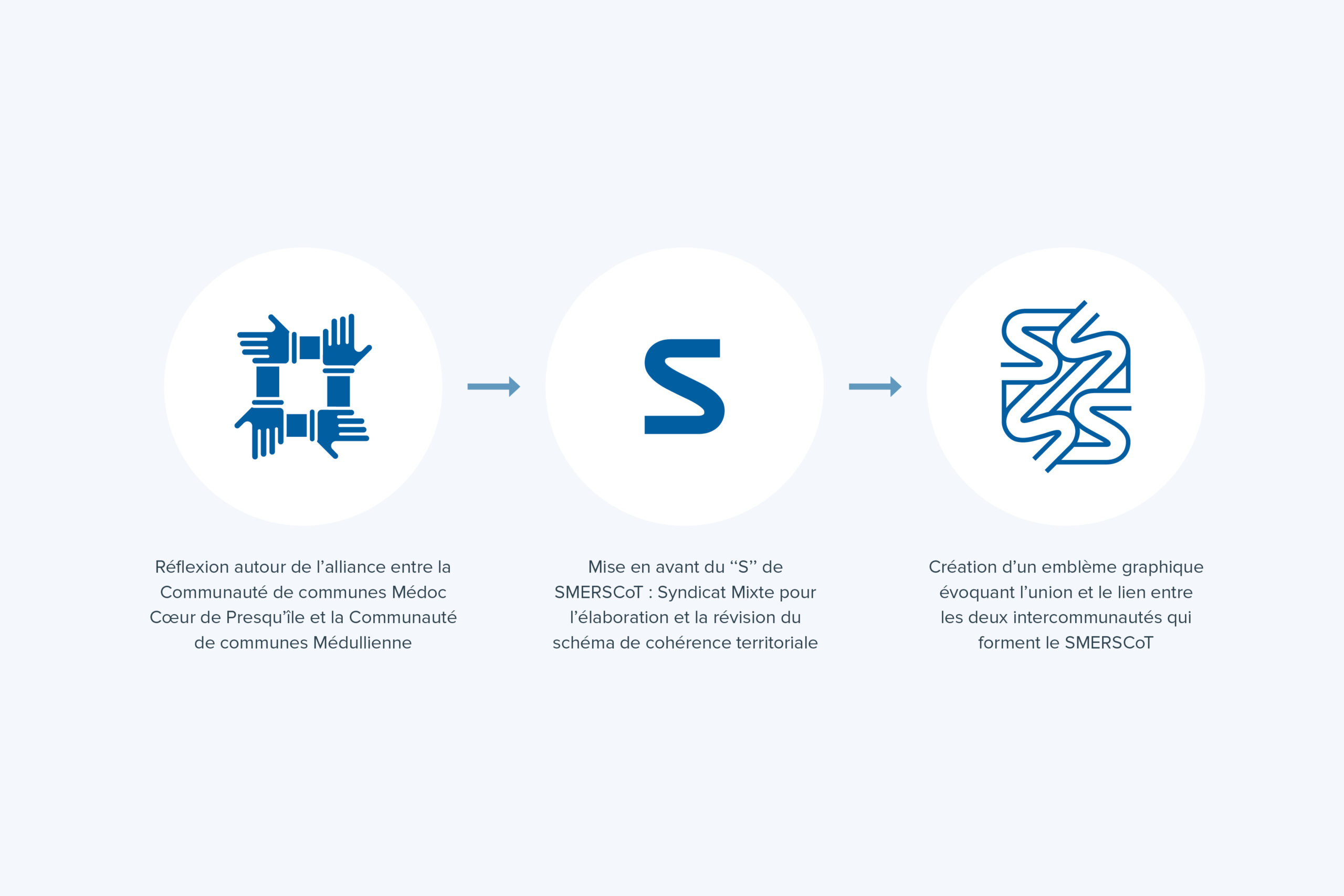Smerscot-Identite-Visuelle-02